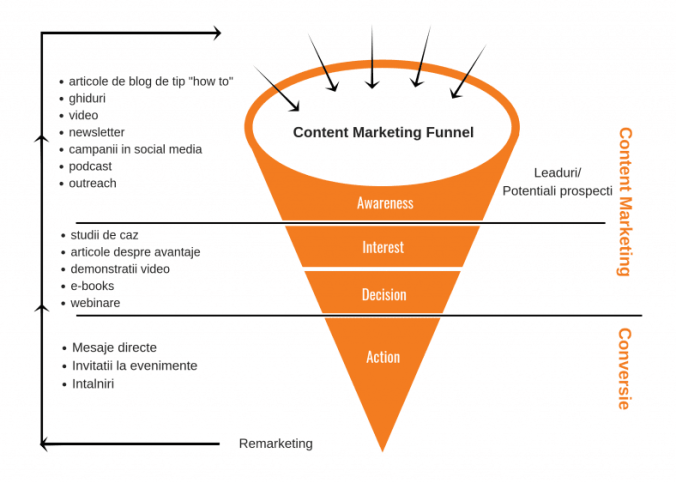 Advertorialele și strategia de content marketing: Cum să le integrezi eficient