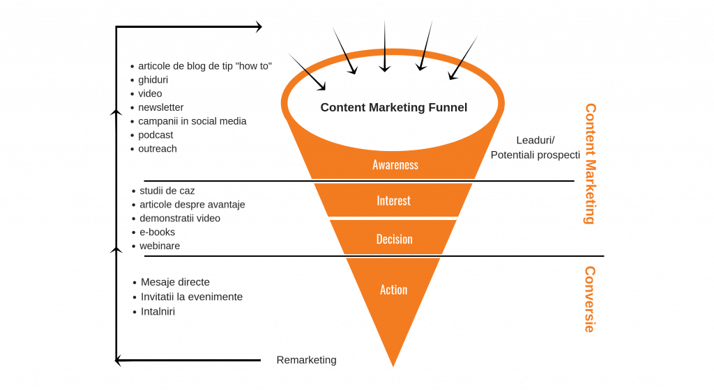 Advertorialele și strategia de content marketing: Cum să le integrezi eficient